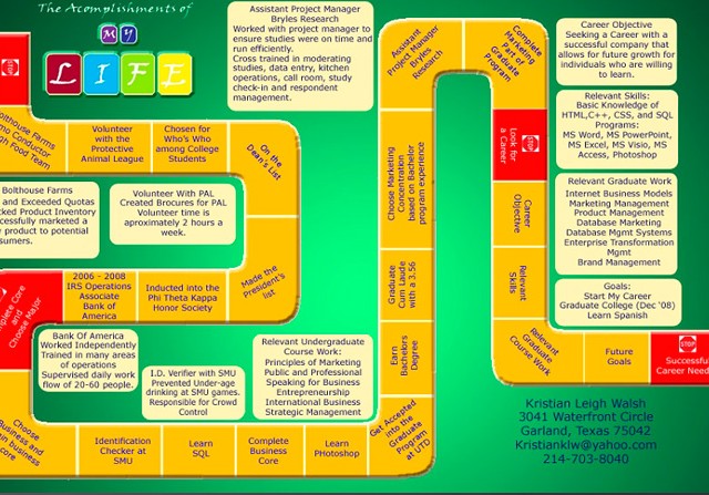 cv examples 1