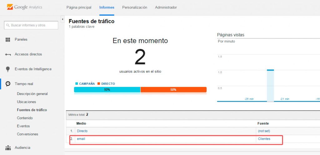 tiempo real analytics