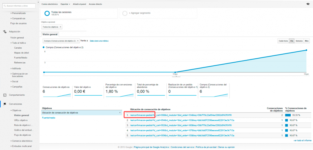 conversiones-analytics