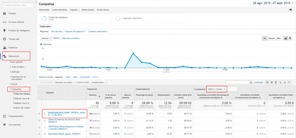 trackeados-en-Analytics