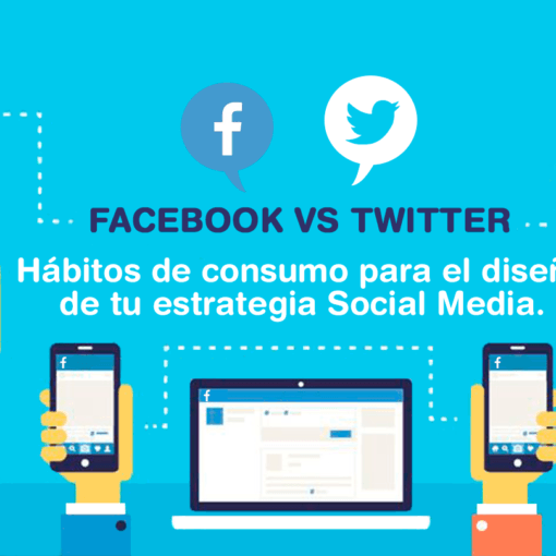 Lee más sobre el artículo Facebook versus Twitter. Hábitos de consumo para el diseño de tu estrategia Social Media.