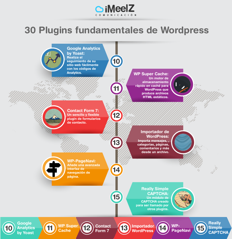 infografia-30-plugin-wordpress-blog-web