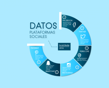 Datos-de-las-principales-plataformas-sociales-2016