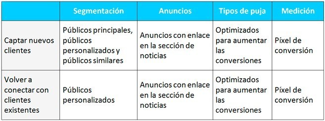 tabla-optimizacion-campaña-facebook