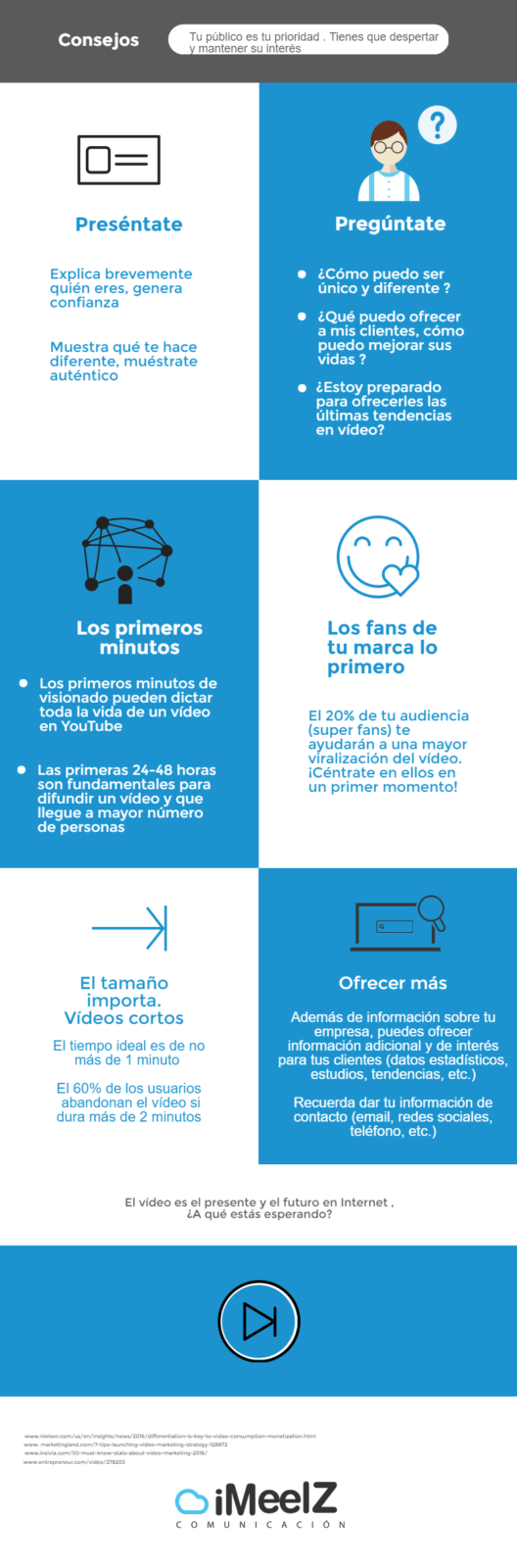 Datos relevantes sobre la creacion la realizacion de un video