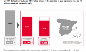 Análisis de las redes sociales 2017 iMeelZ 1