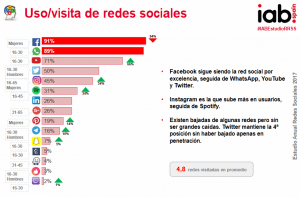 Análisis de las redes sociales 2017 iMeelZ 2