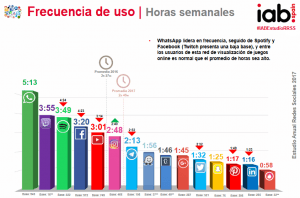 Imagen extraída del estudio sobre redes sociales 2017 