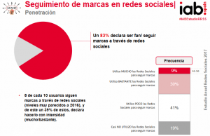 Imagen extraída del estudio sobre redes sociales 2017 6