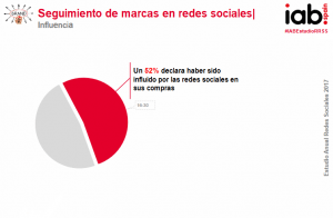 Imagen extraída del estudio sobre redes sociales 2017 imeelz