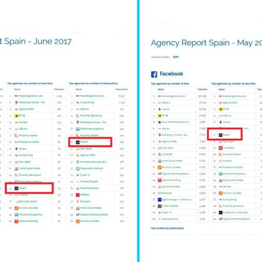 Lee más sobre el artículo iMeelZ entre las mejores agencias de marketing digital. Secretos para ser el primero.