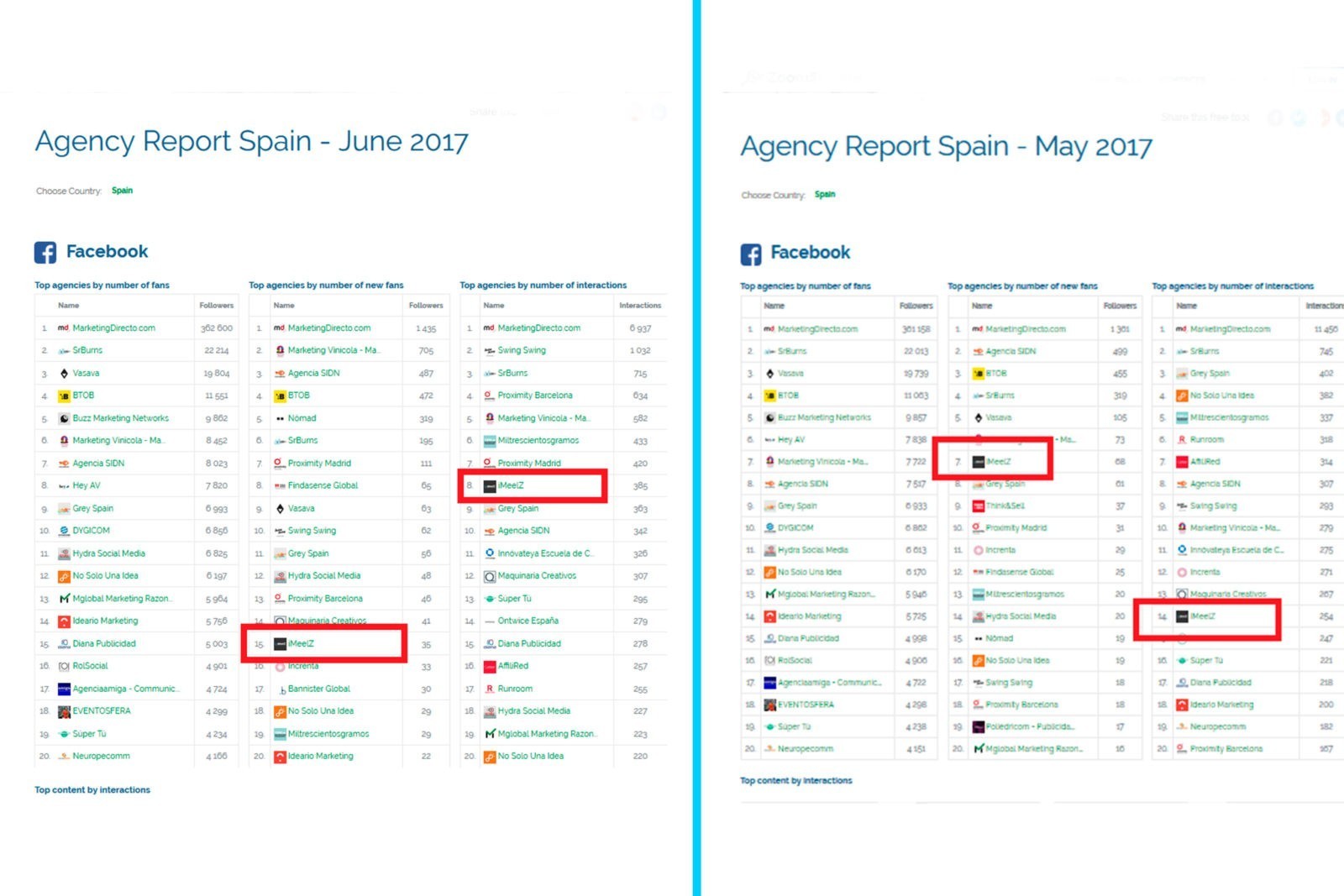 Cules Son Y A Quin Representan Las Mejores Agencias De