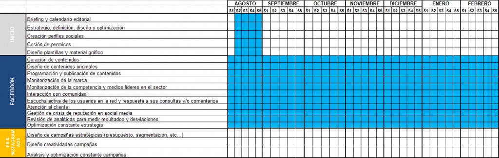 Cronograma Plan de Marketing - iMeelZ