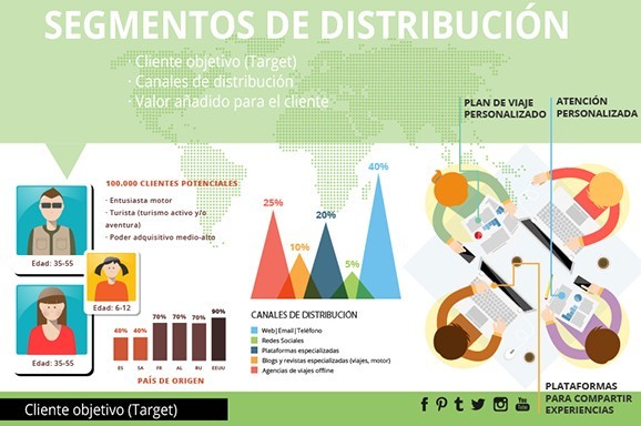 agencia diseño malaga