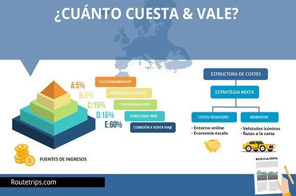 servicio diseño infografia